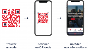 QR code process