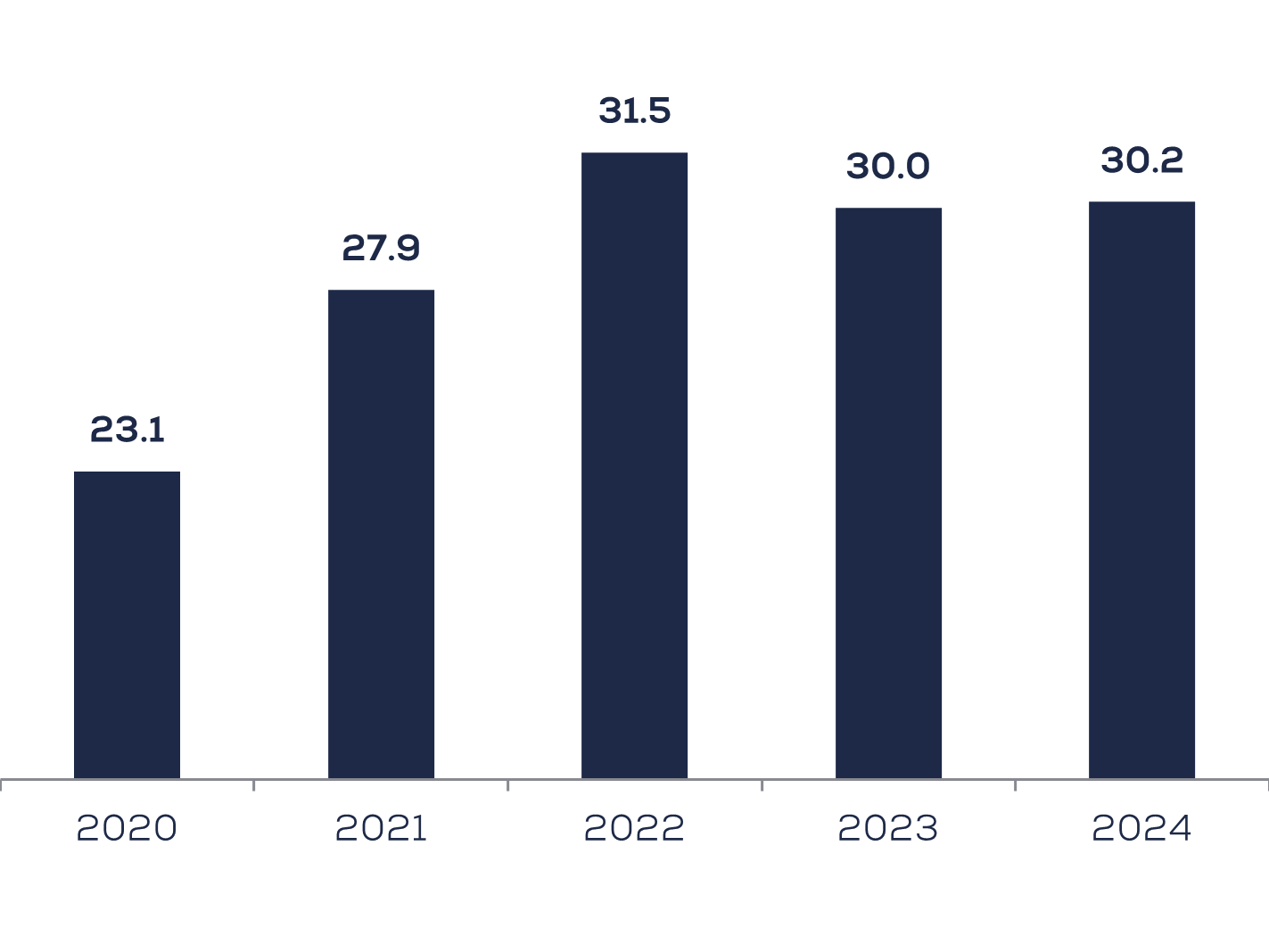 Financements via cessions de créances avec et sans recours des sociétés du SBF120