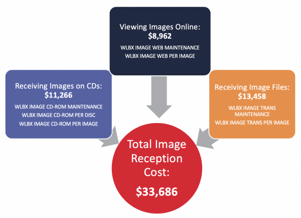 Methods for receiving digital images from bank