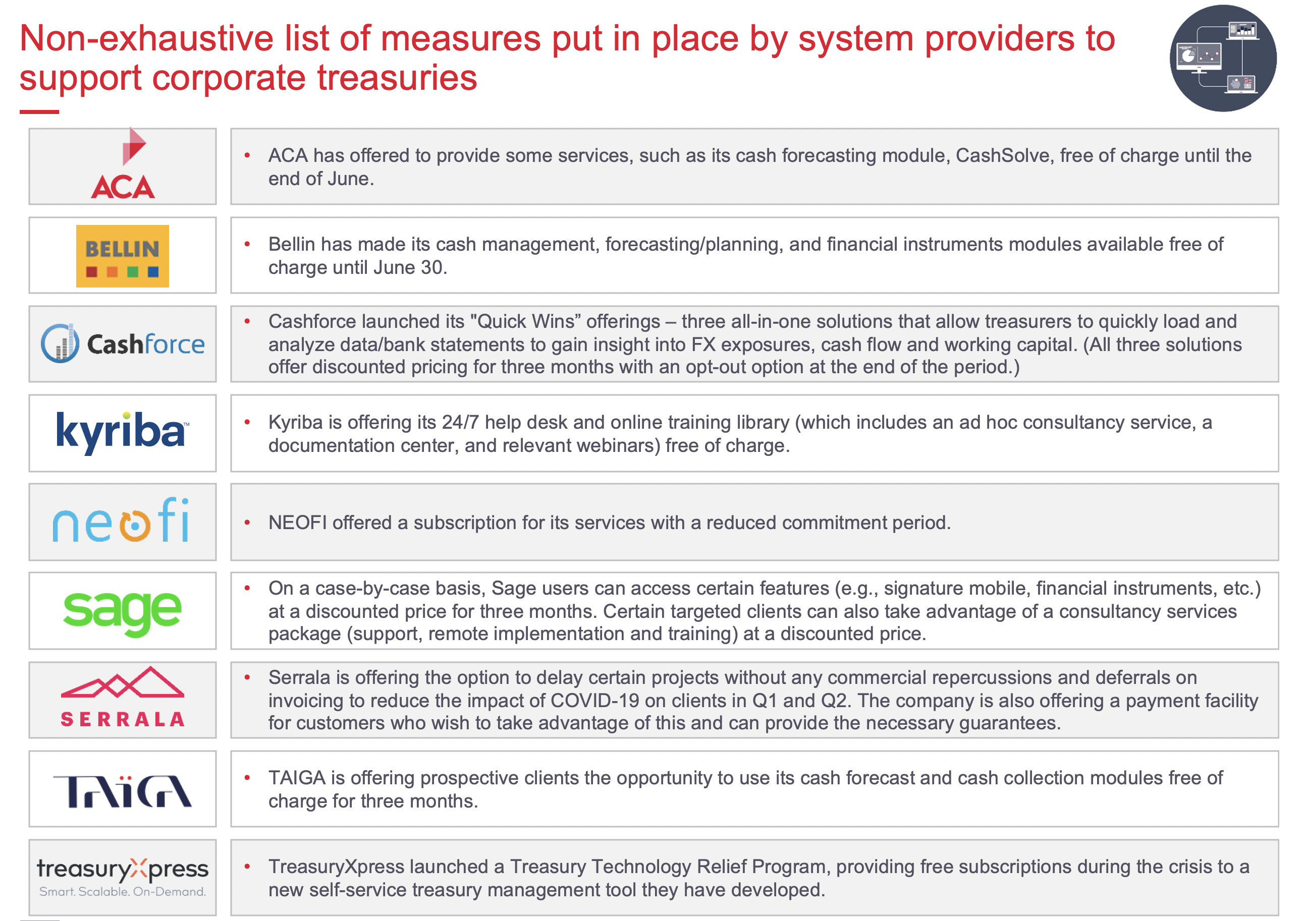 List of TMS providers and their offerings to clients