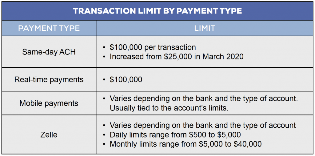 Transaction limit by payment type table