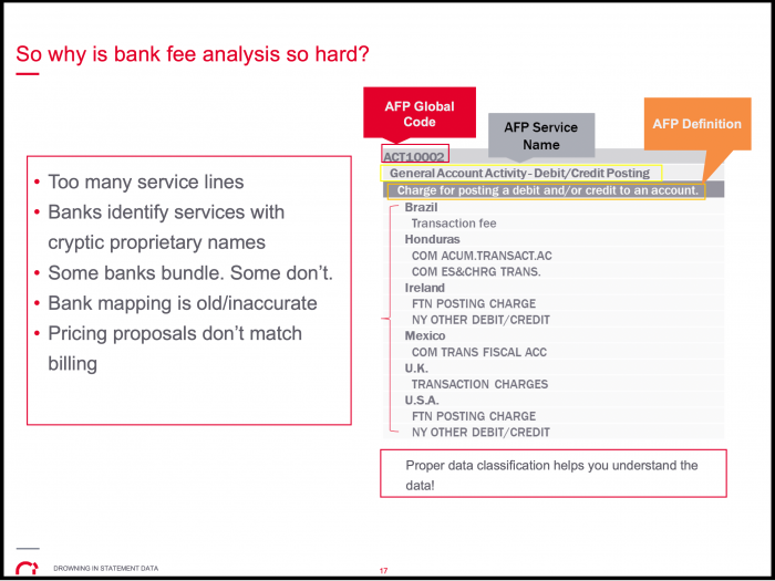 Differing statement formats and service names