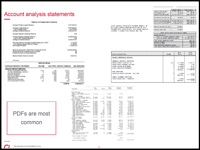 Sample account analysis statements