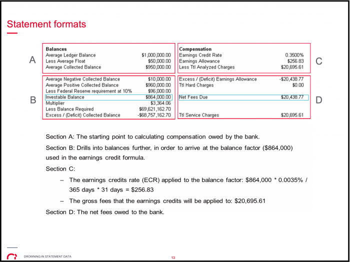 Sample statement formats