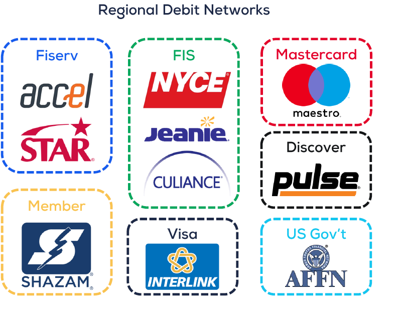 Regional debit network ownership