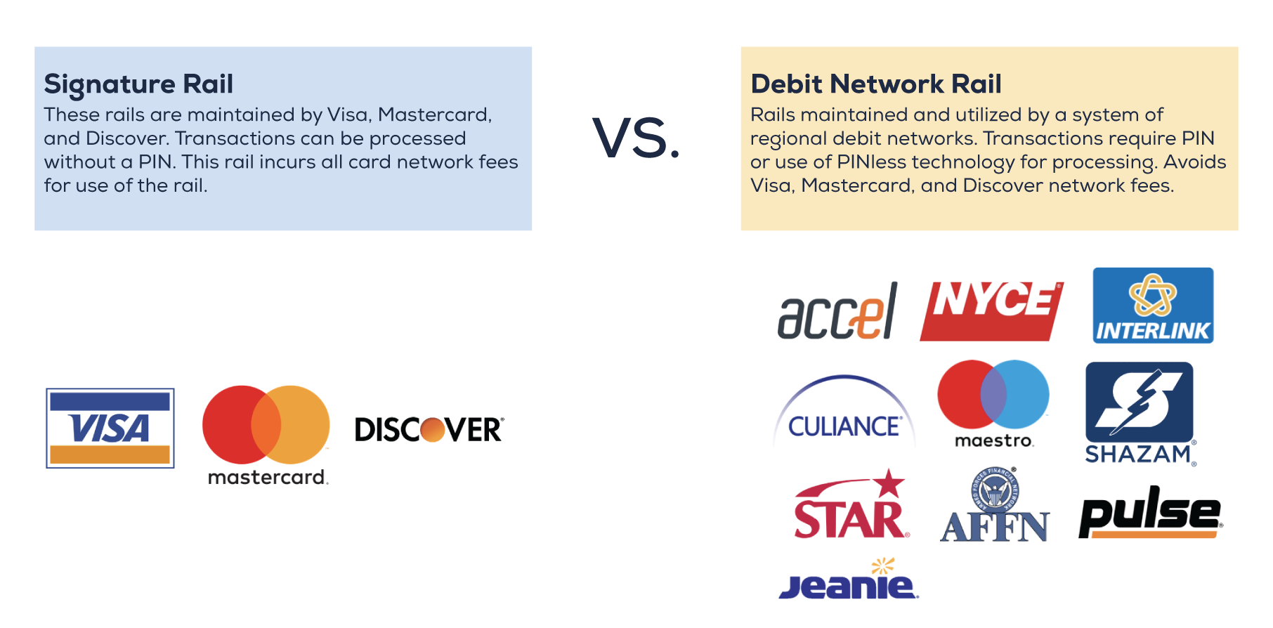 Is Visa Making PIN & PINless Debit Better or Worse for Merchants
