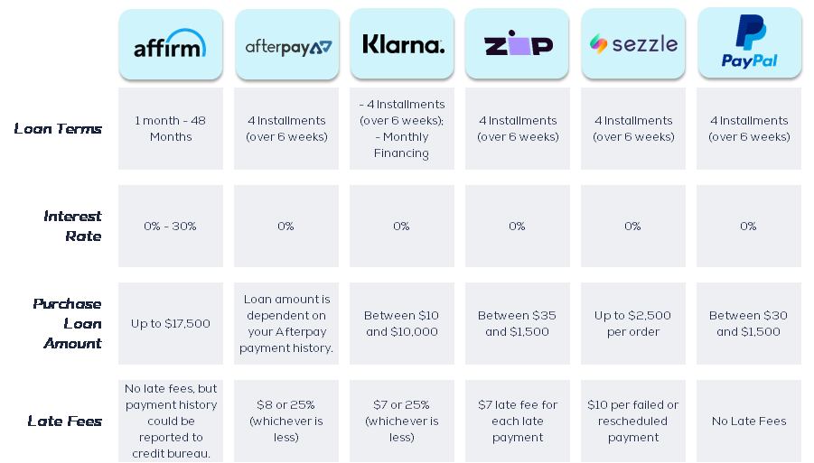 Sezzle vs Affirm (2023): Which BNPL App is Best? - Ecommerce Platforms