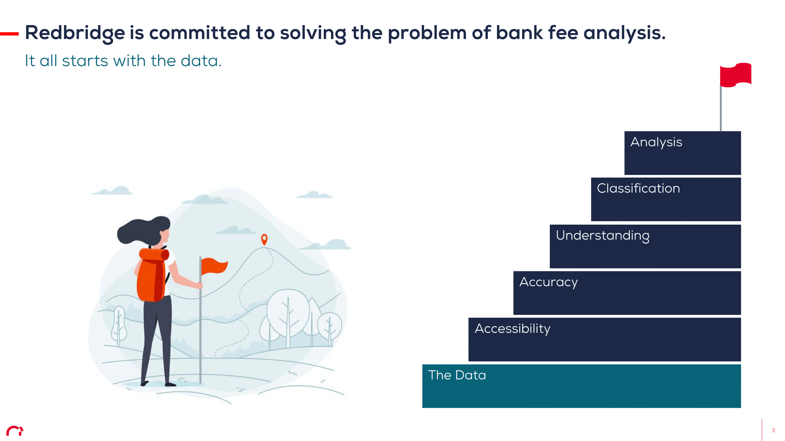 Bank fee analysis slide 3