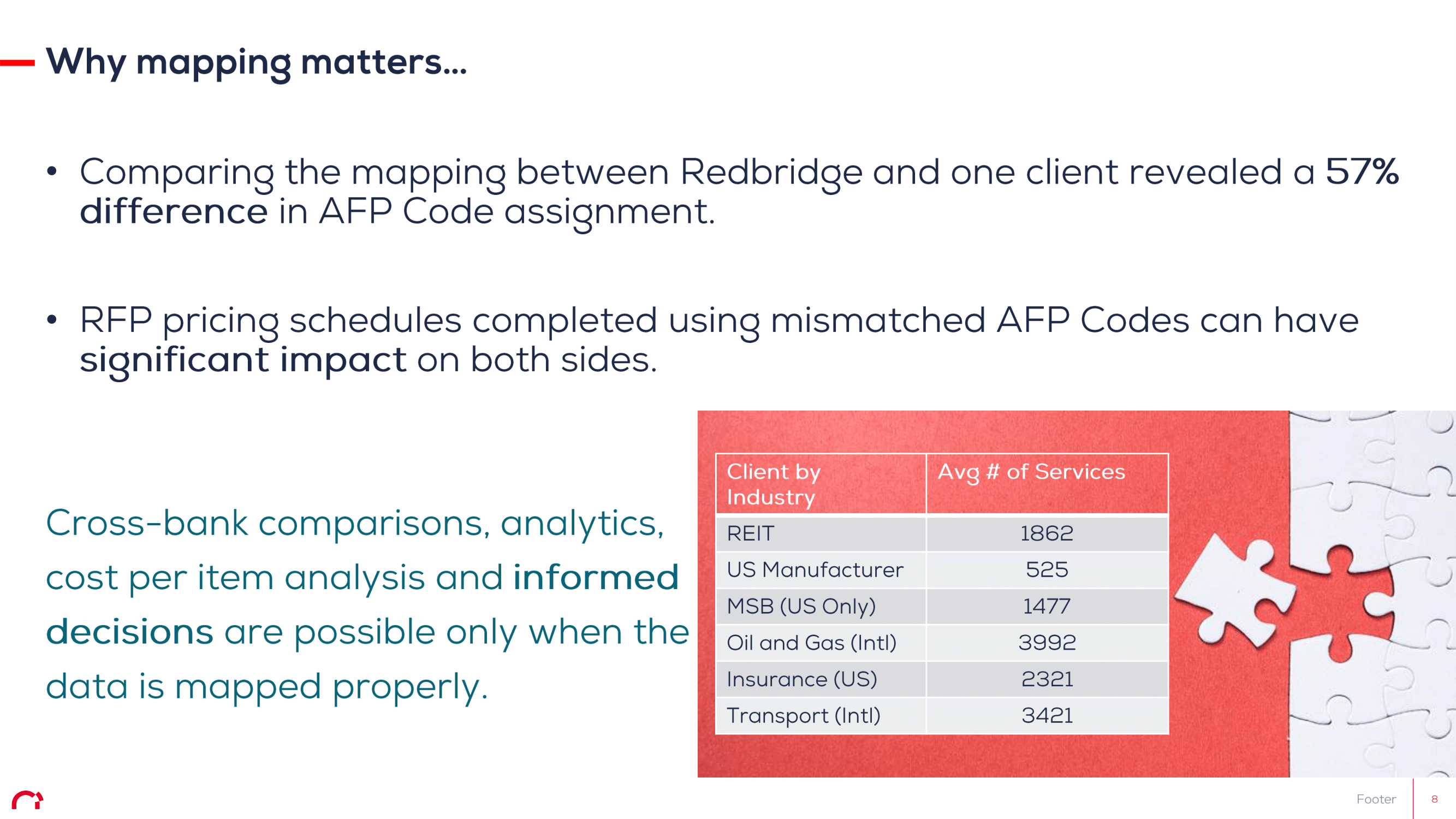 Bank fee analysis slide 8