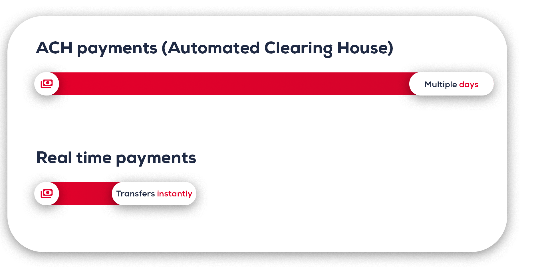 real time payments vs ach time difference graphic