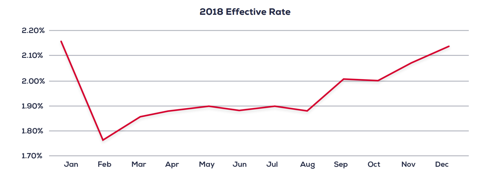 2018 Rate Chart