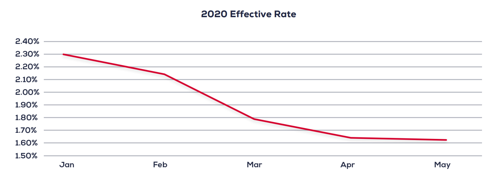 2018 Rate Chart