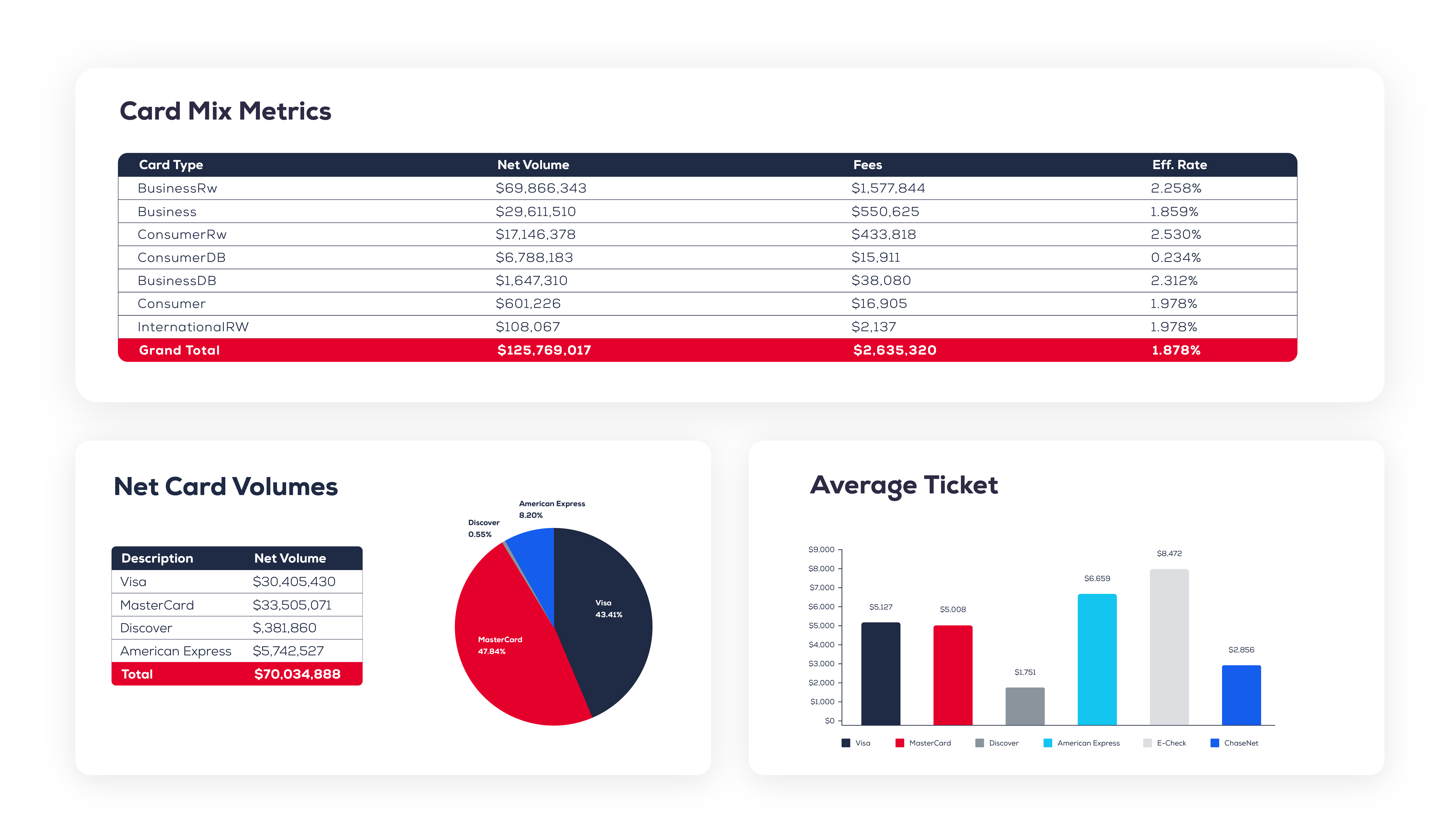 Card Fee Analytics report