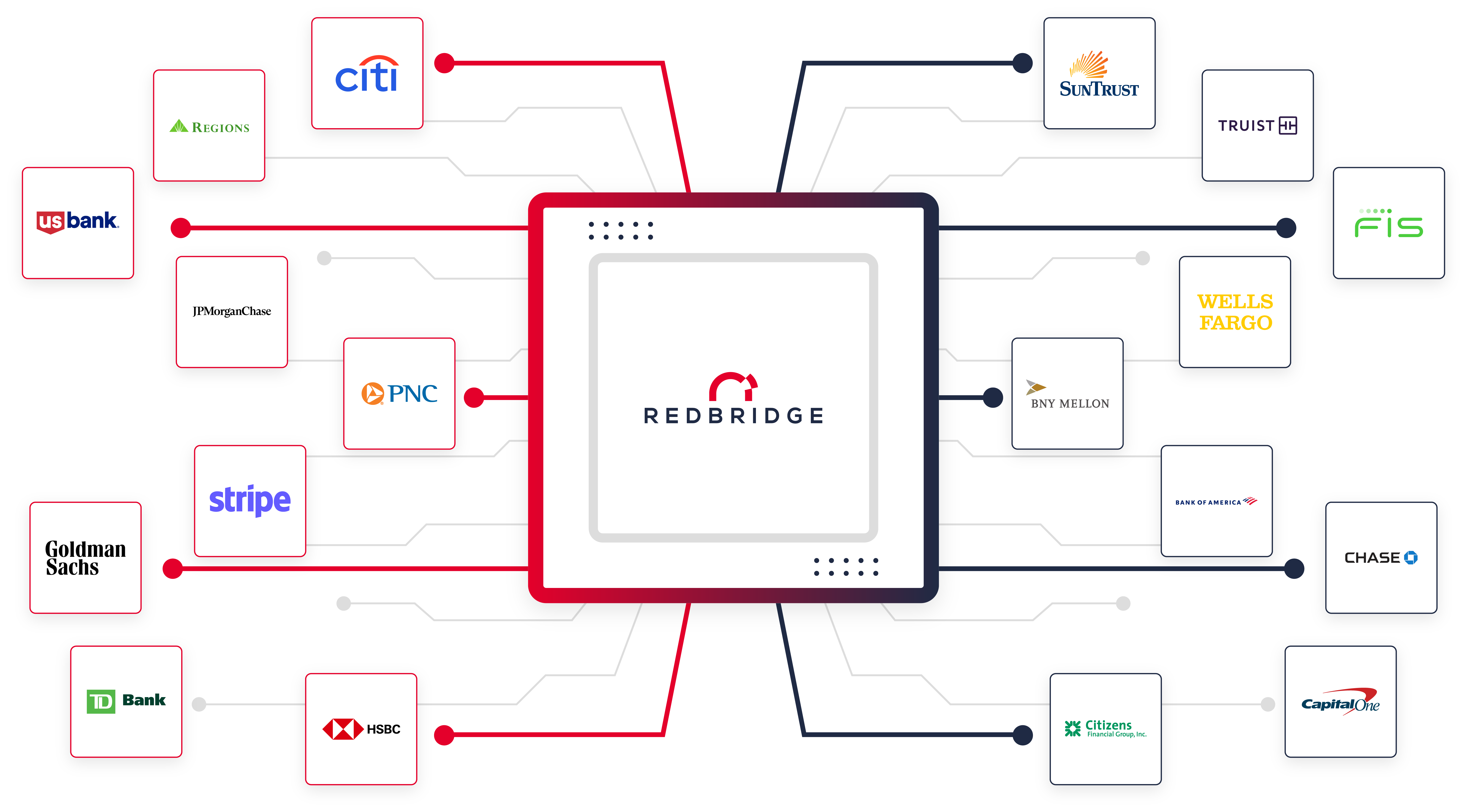 Redbridge CMA core