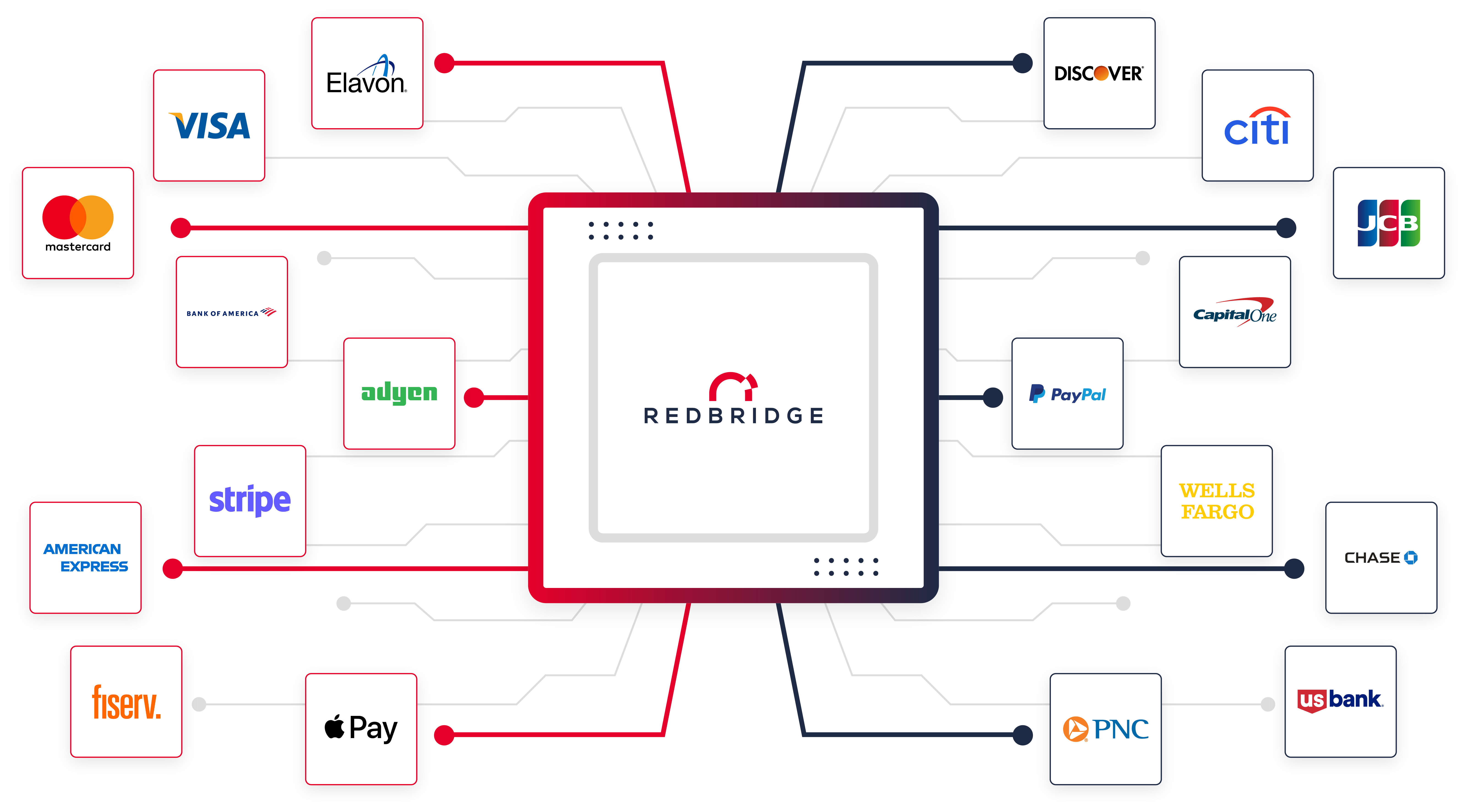 Redbridge CMA core