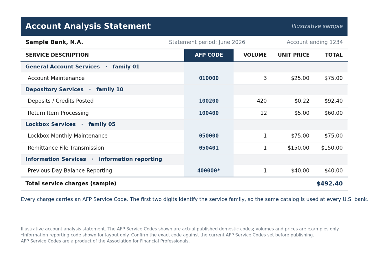 Account Analysis Statement