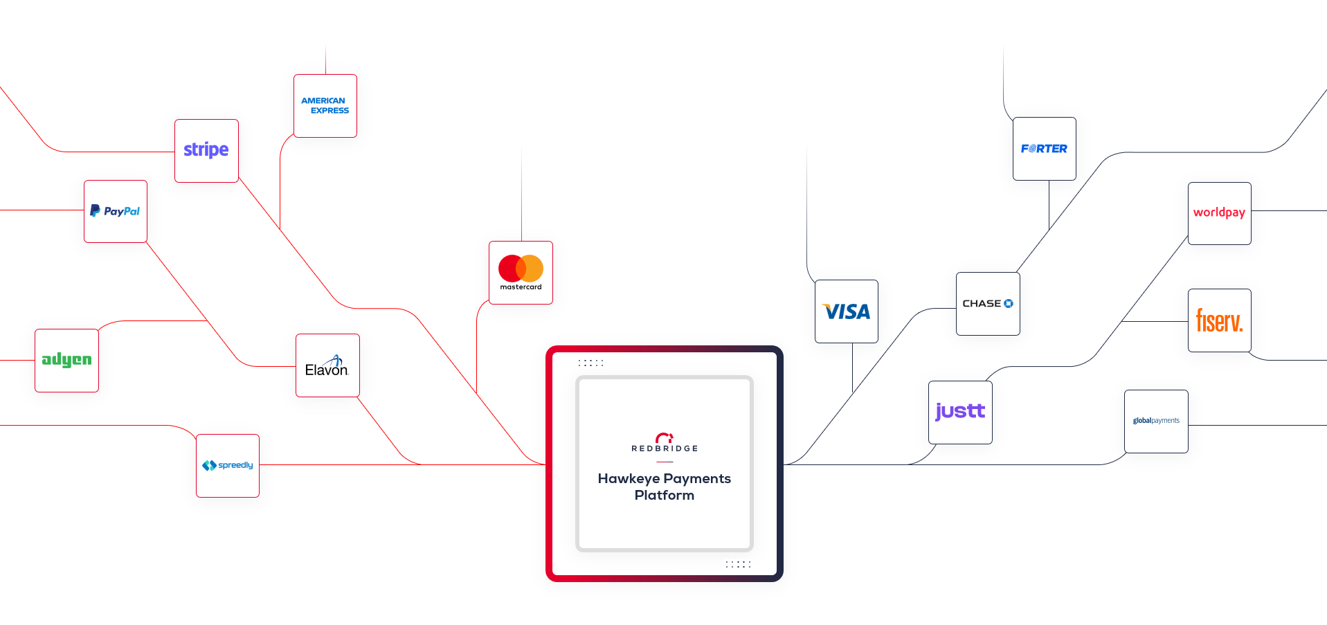 Redbridge_Payments_Analytics_Platform