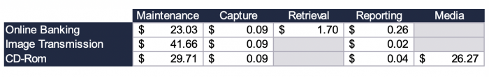 Average price of imaging services