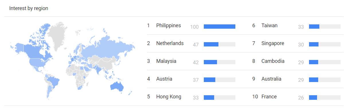 QR code by region google trends