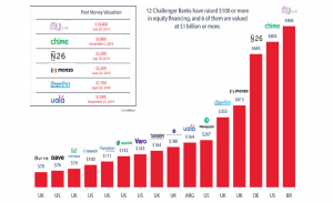 challenger banks chart