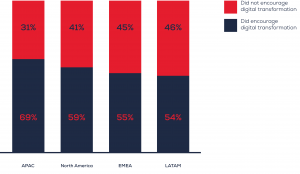 digital banking graphs& charts