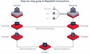 SWIFT and Ripple graphic