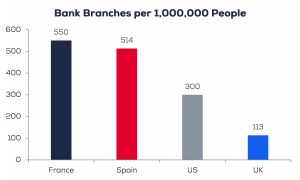 bank branches chart