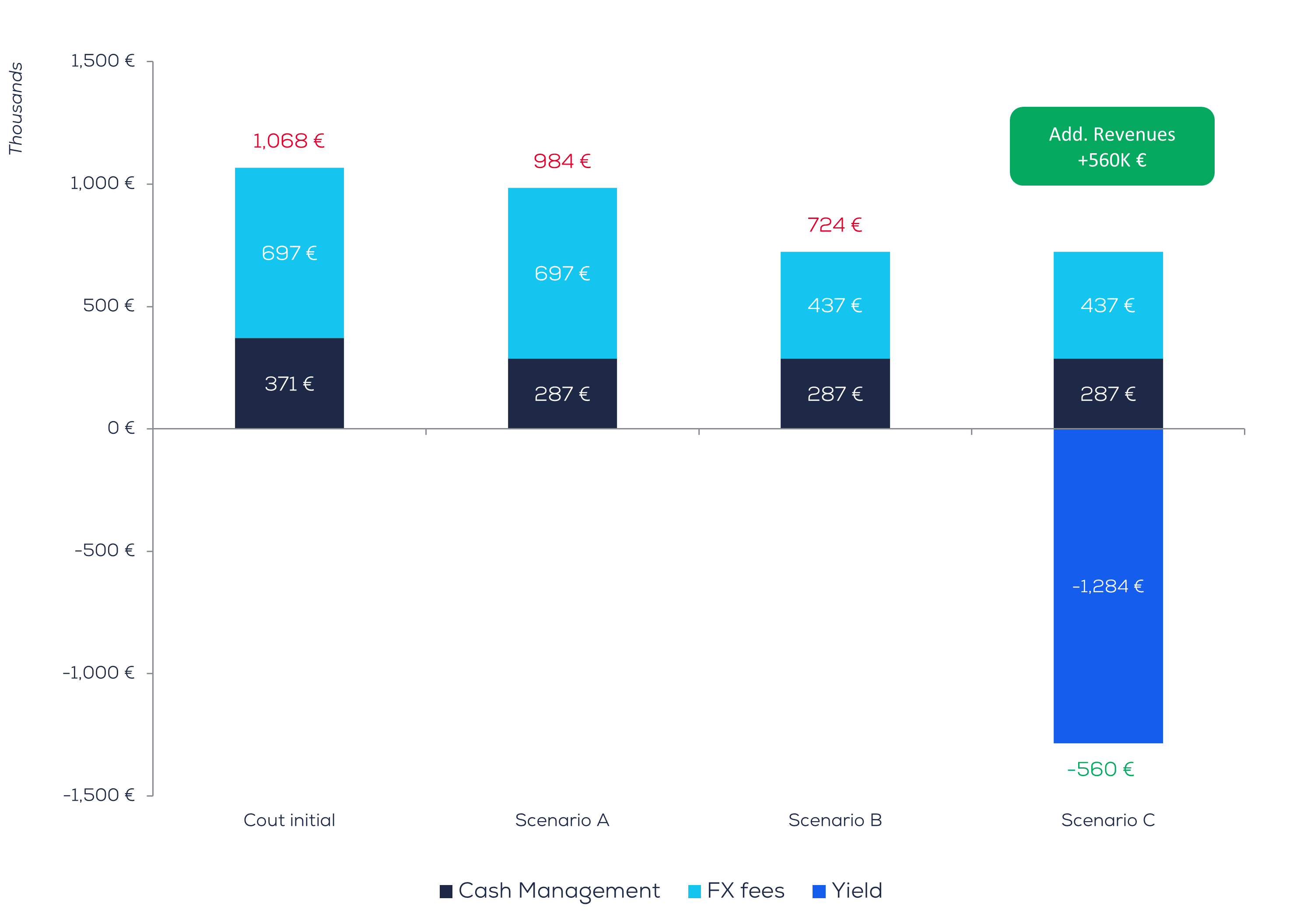 Strengthening the Operating Impact of Treasury Centers